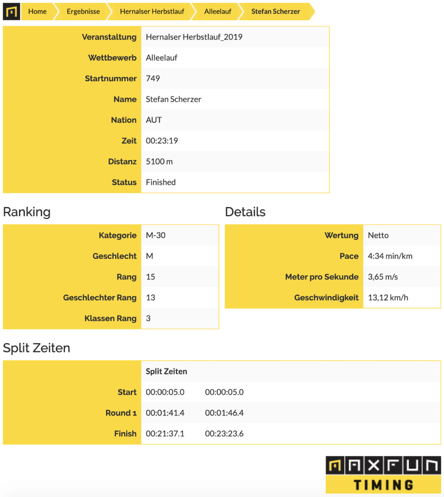 Result - Hernalser Herbstlauf 2019