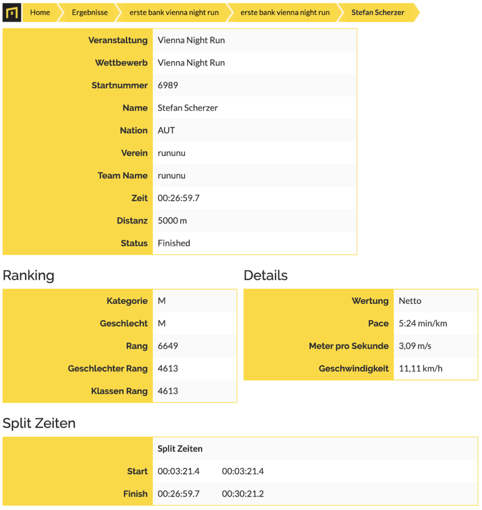 Result Vienna Night Run 2014