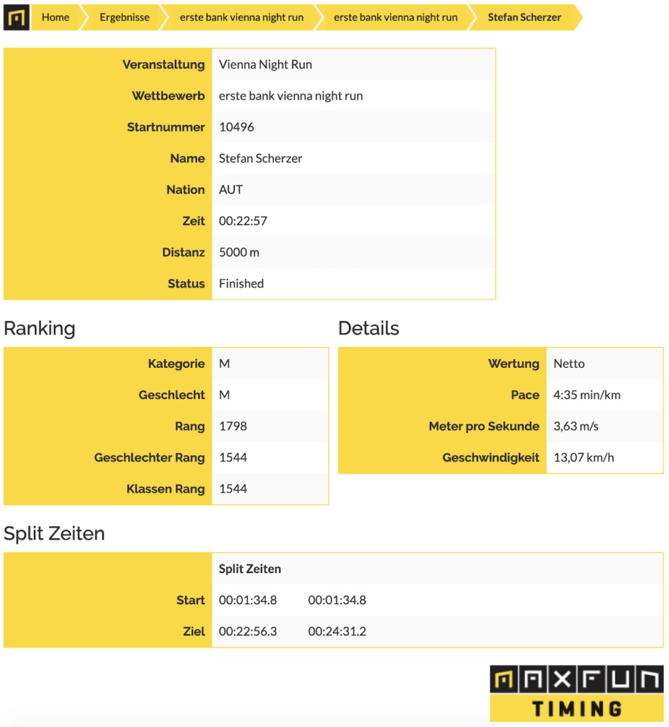 Result - Vienna Night Run 2019