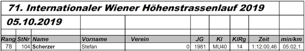 Result - Wiener Höhenstraßenlauf